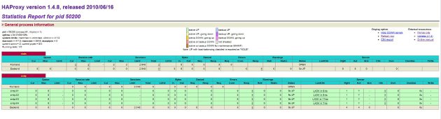 haproxy stats