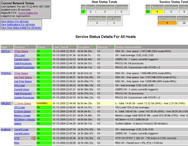 nagios