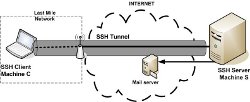 ssh-tunnel-small