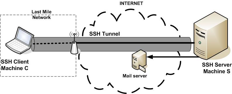 ssh-tunnel.jpg